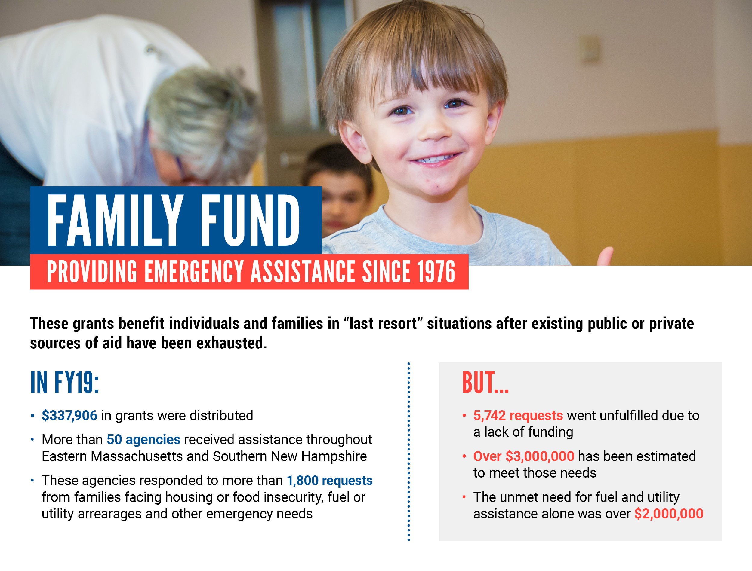 Family Fund Donation page header